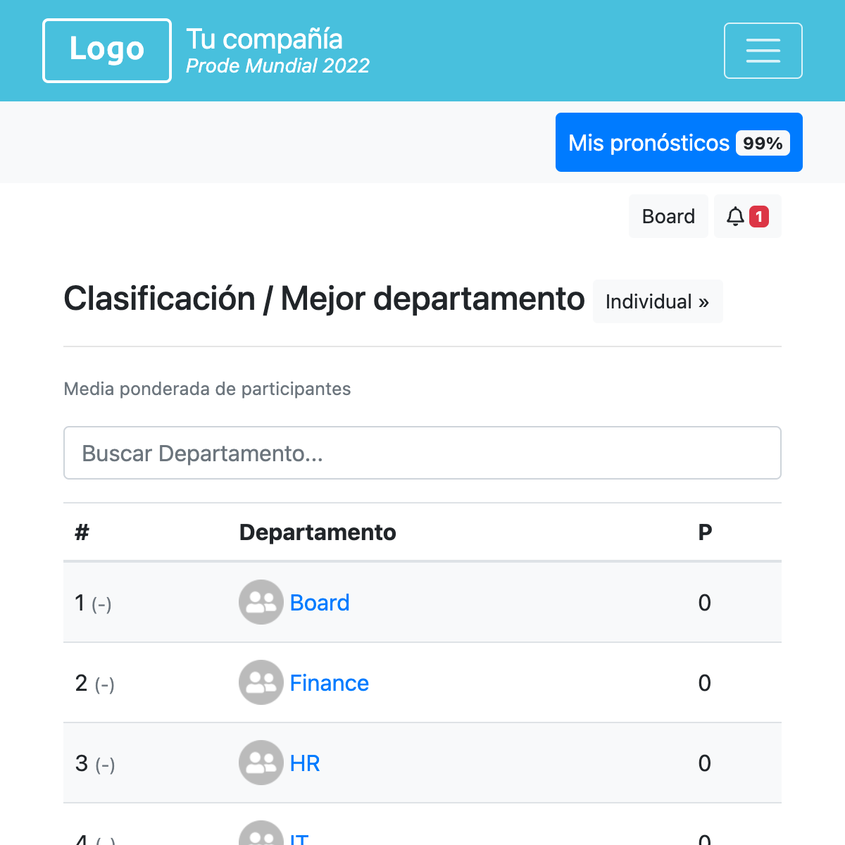 Clasificación del departamento - Copa América 2024