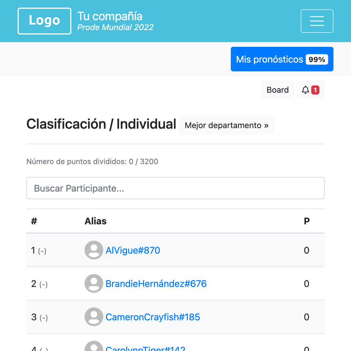 Clasificación individual - Copa América 2024